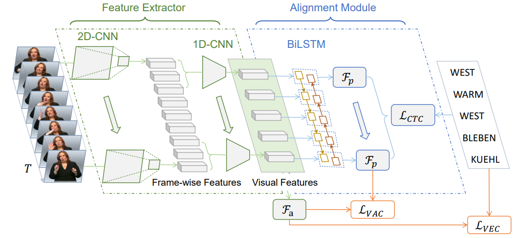 framework